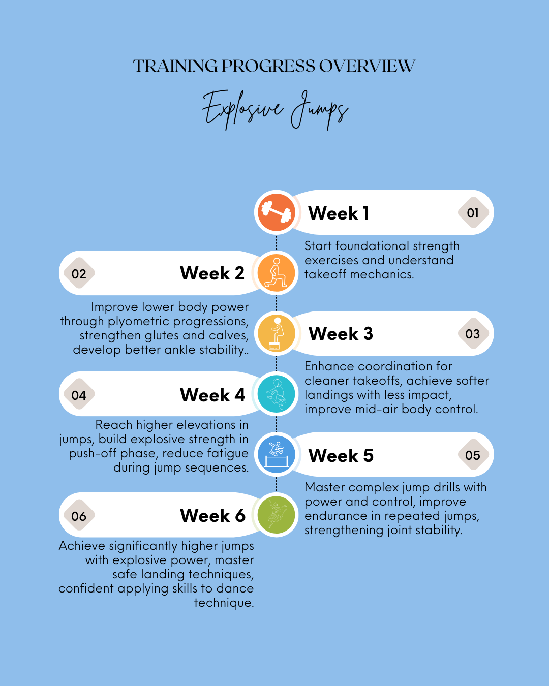 Explosive Jumps: Building Power & Height